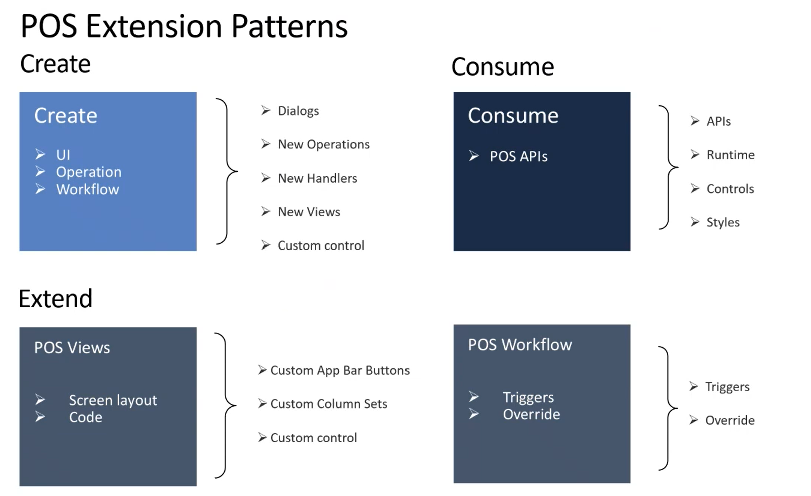 pos-extention-pattern.png