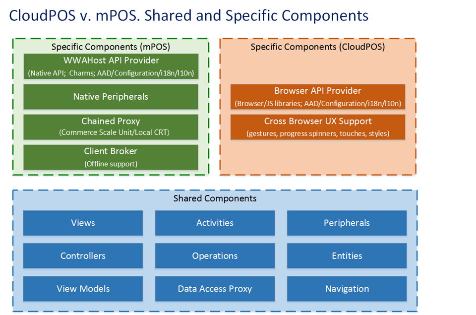 cloudpos-and-mpos.png