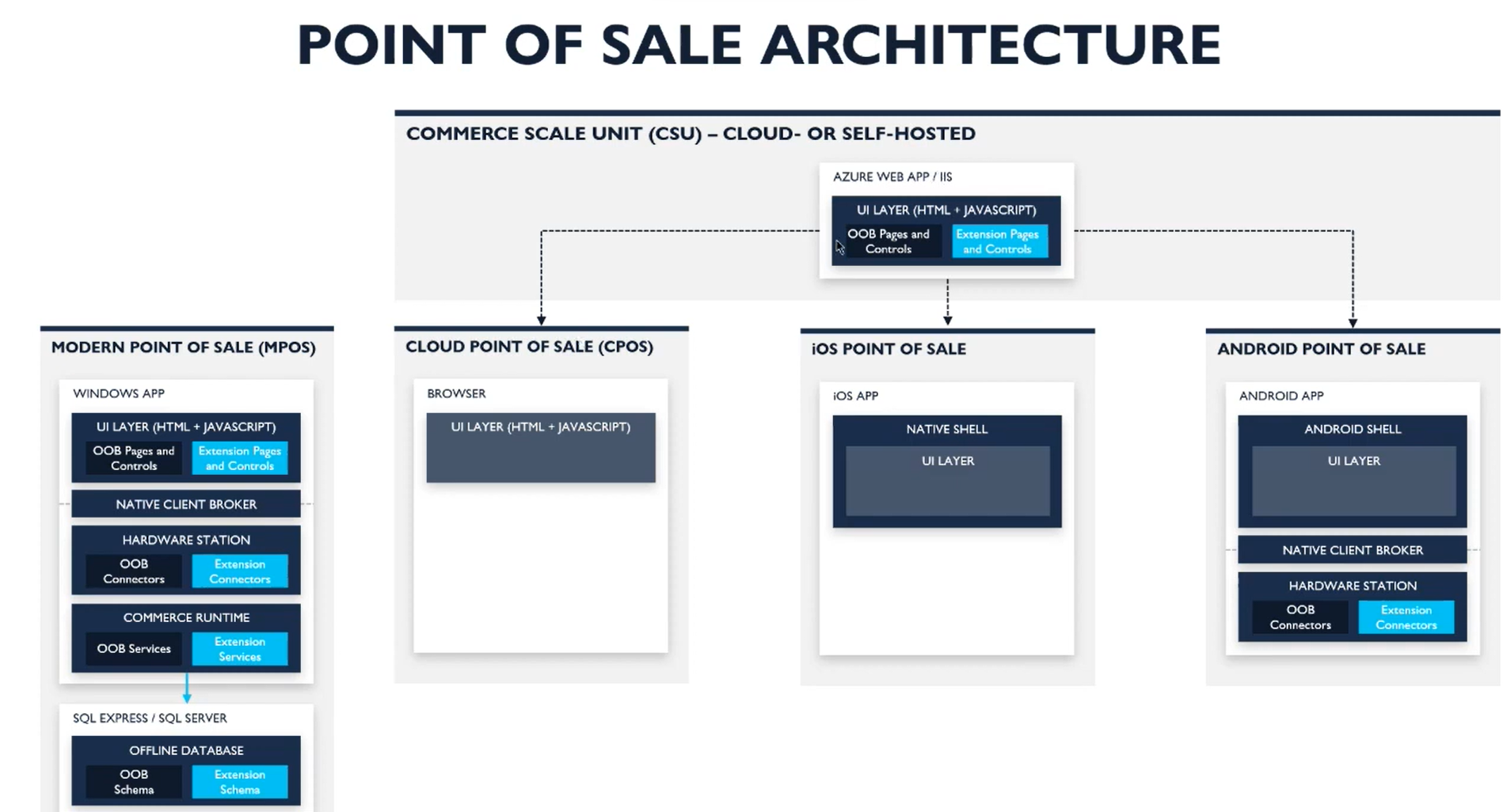 pos-architect.png