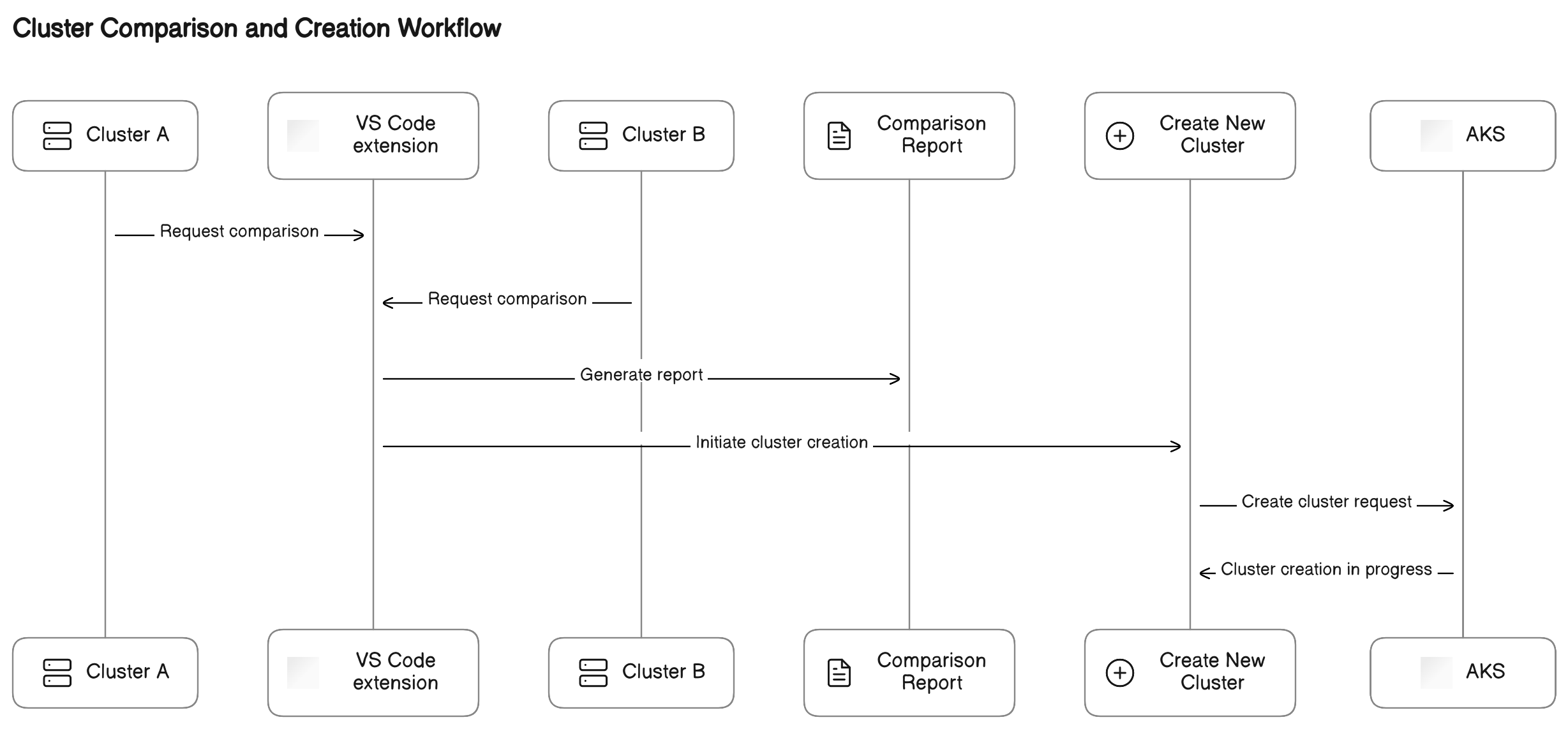 diagram-export-3-13-2024-1_10_45-PM.png